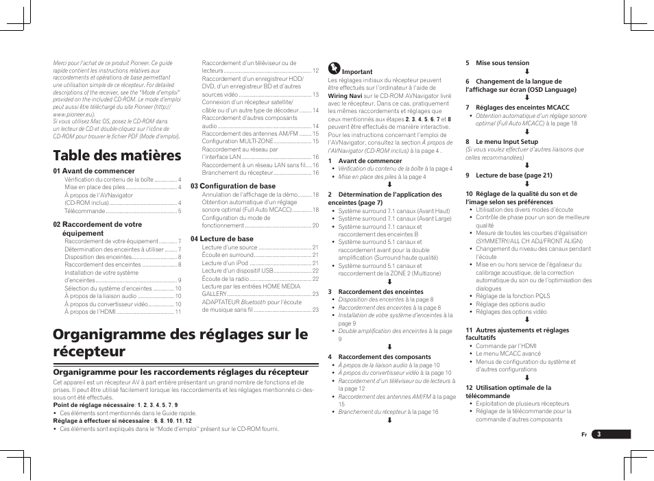 Pioneer VSX-1021 User Manual | Page 23 / 156