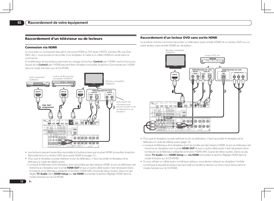 Raccordement d’un téléviseur ou de lecteurs, 02 raccordement de votre équipement, Raccordement d’un lecteur dvd sans sortie hdmi | Connexion via hdmi | Pioneer VSX-1021 User Manual | Page 32 / 156