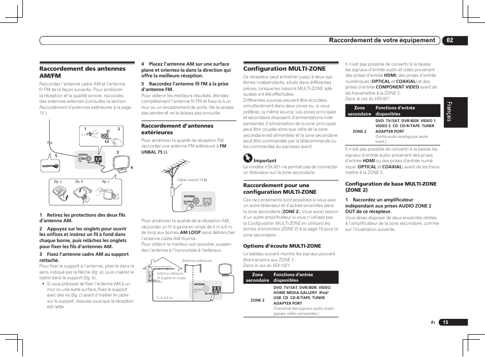 02 raccordement de votre équipement, Raccordement des antennes am/fm, Configuration multi-zone | Pioneer VSX-1021 User Manual | Page 35 / 156