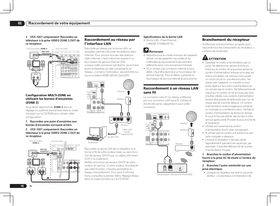 Assign able monitor out monitor out, Assignable, 02 raccordement de votre équipement | Raccordement à un réseau lan sans fil, Branchement du récepteur, Raccordement au réseau par l’interface lan, Spécifications de la borne lan, Remarque, Attention | Pioneer VSX-1021 User Manual | Page 36 / 156