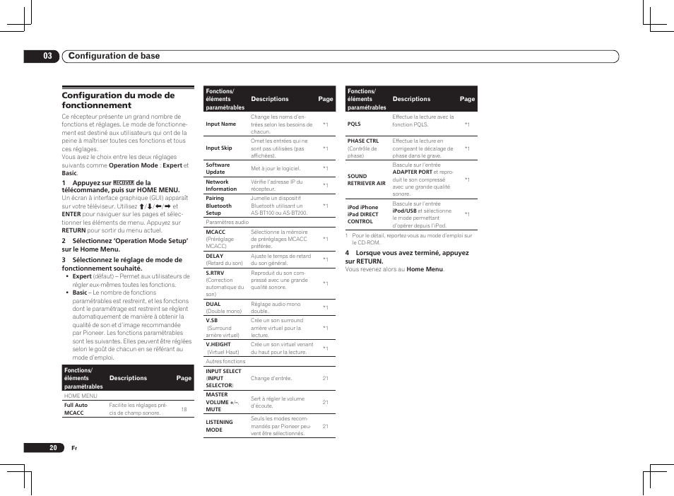 Configuration du mode de fonctionnement, 03 configuration de base | Pioneer VSX-1021 User Manual | Page 40 / 156