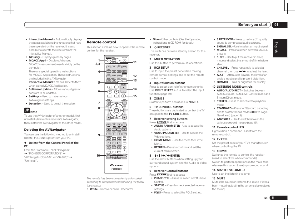 Remote control, 01 before you start, Deleting the avnavigator | Pioneer VSX-1021 User Manual | Page 5 / 156