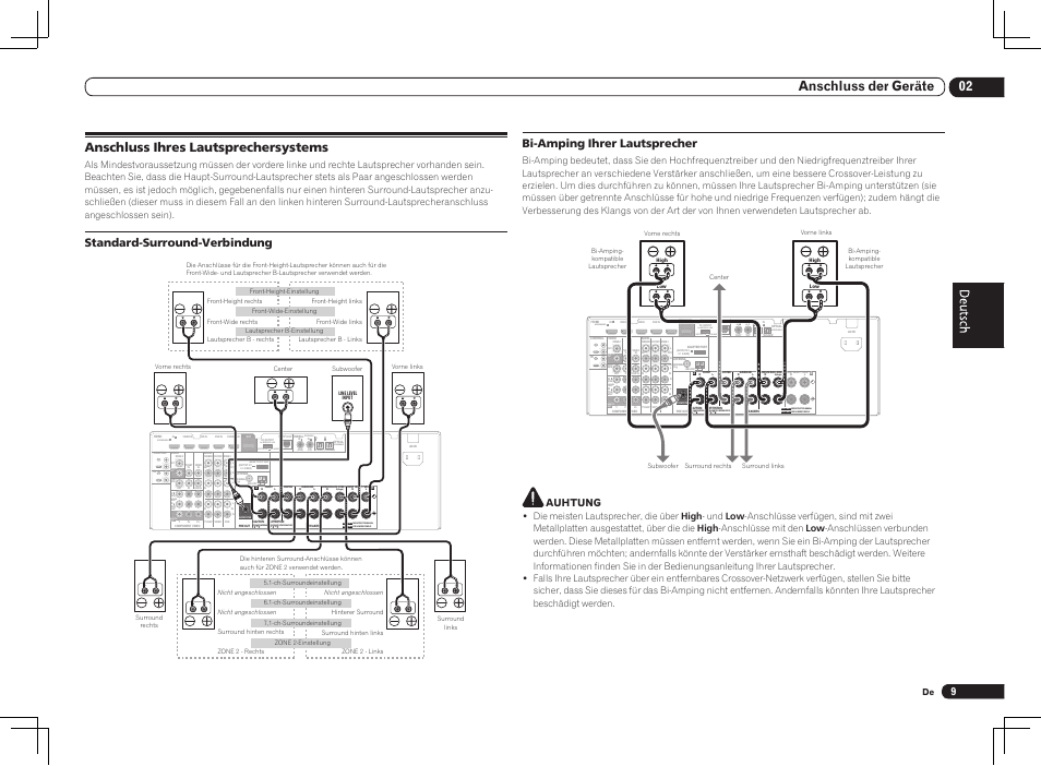 Anschluss ihres lautsprechersystems, Single), Assign able assignable assignable | Monitor out monitor out, Assignable, Speaker impedance 6 -16, Enceinte d’impedance de 6 -16, For wireless lan, Output 5 v 0.6 a max), 02 anschluss der geräte | Pioneer VSX-1021 User Manual | Page 51 / 156