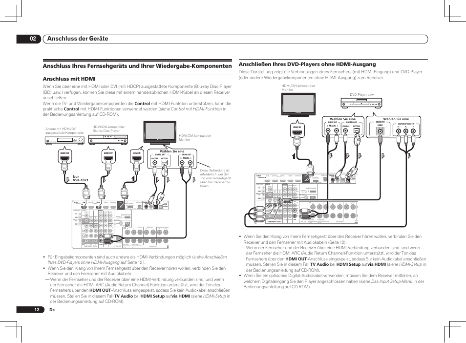 02 anschluss der geräte, Anschließen ihres dvd-players ohne hdmi-ausgang, Anschluss mit hdmi | Nur vsx-1021 | Pioneer VSX-1021 User Manual | Page 54 / 156