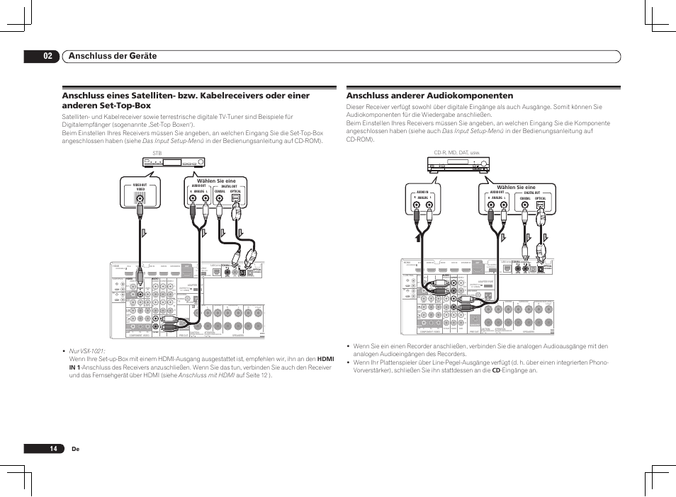 02 anschluss der geräte, Anschluss anderer audiokomponenten, Cd-r, md, dat, usw. wählen sie eine | Wählen sie eine stb | Pioneer VSX-1021 User Manual | Page 56 / 156