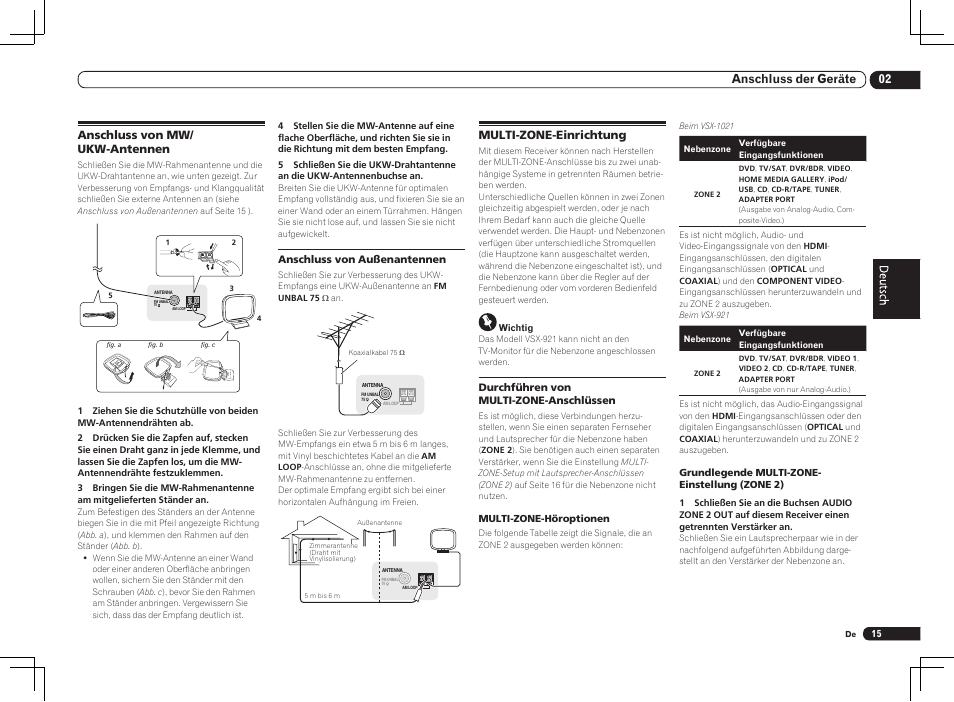 02 anschluss der geräte, Anschluss von mw/ ukw-antennen, Multi-zone-einrichtung | Pioneer VSX-1021 User Manual | Page 57 / 156
