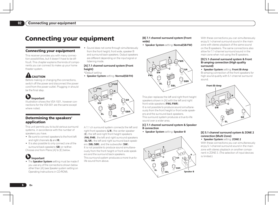 Connecting your equipment, 02 connecting your equipment | Pioneer VSX-1021 User Manual | Page 6 / 156