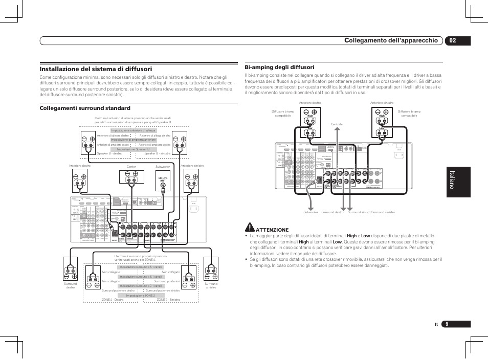 Installazione del sistema di diffusori, Single), Assign able assignable assignable | Monitor out monitor out, Assignable, Speaker impedance 6 -16, Enceinte d’impedance de 6 -16, For wireless lan, Output 5 v 0.6 a max), 02 collegamento dell’apparecchio | Pioneer VSX-1021 User Manual | Page 73 / 156