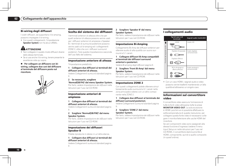 02 collegamento dell’apparecchio | Pioneer VSX-1021 User Manual | Page 74 / 156