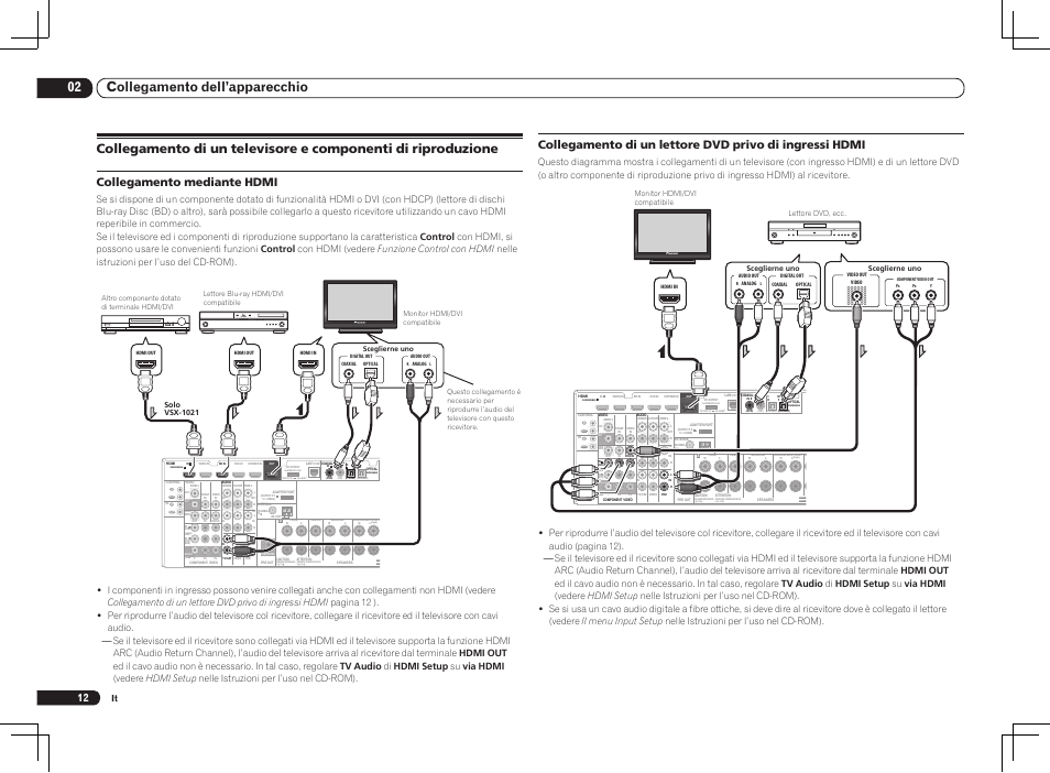 02 collegamento dell’apparecchio, Collegamento mediante hdmi, Solo vsx-1021 | Pioneer VSX-1021 User Manual | Page 76 / 156