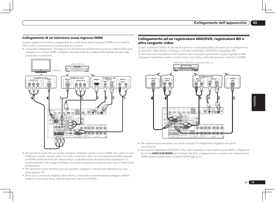 02 collegamento dell’apparecchio, Collegamento di un televisore senza ingresso hdmi | Pioneer VSX-1021 User Manual | Page 77 / 156