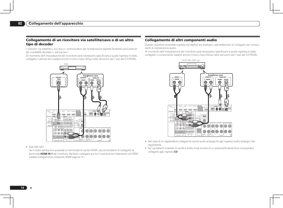 02 collegamento dell’apparecchio, Collegamento di altri componenti audio, Sceglierne uno stb | Cd-r, md, dat, ecc. sceglierne uno | Pioneer VSX-1021 User Manual | Page 78 / 156