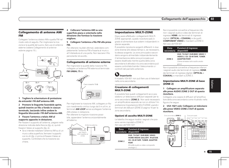 Assign able monitor out monitor out, Assignable, 02 collegamento dell’apparecchio | Impostazione multi-zone, Collegamento di antenne am/ fm, Creazione di collegamenti multi-zone, Opzioni di ascolto multi-zone, Impostazione multi-zone di base (zone 2), Collegamento di antenne esterne, Importante | Pioneer VSX-1021 User Manual | Page 79 / 156