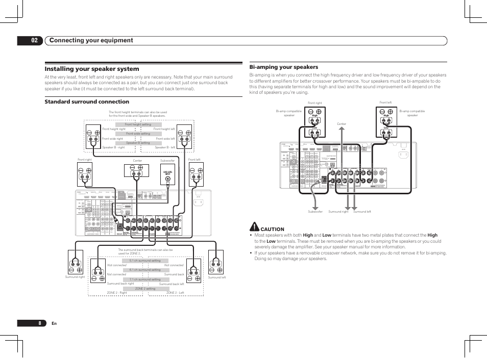 Installing your speaker system, Single), Assign able assignable assignable | Monitor out monitor out, Assignable, Speaker impedance 6 -16, Enceinte d’impedance de 6 -16, For wireless lan, Output 5 v 0.6 a max), 02 connecting your equipment | Pioneer VSX-1021 User Manual | Page 8 / 156