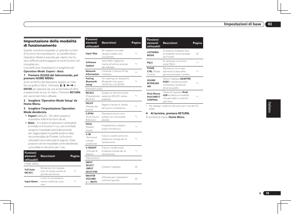 Impostazione della modalità di funzionamento, 03 impostazioni di base | Pioneer VSX-1021 User Manual | Page 83 / 156