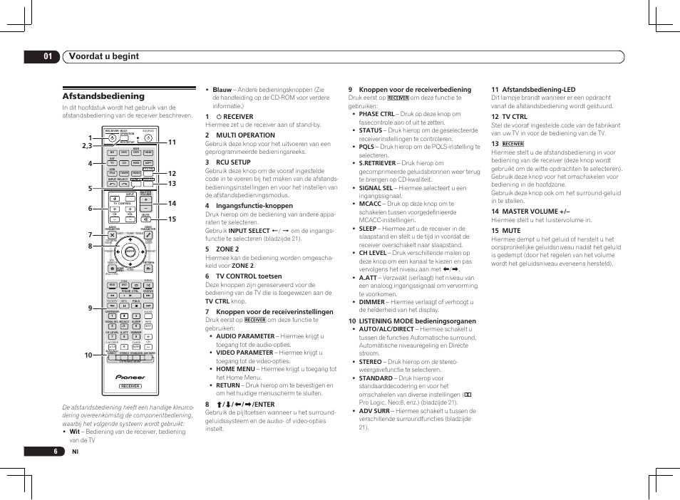 Afstandsbediening, 01 voordat u begint | Pioneer VSX-1021 User Manual | Page 92 / 156