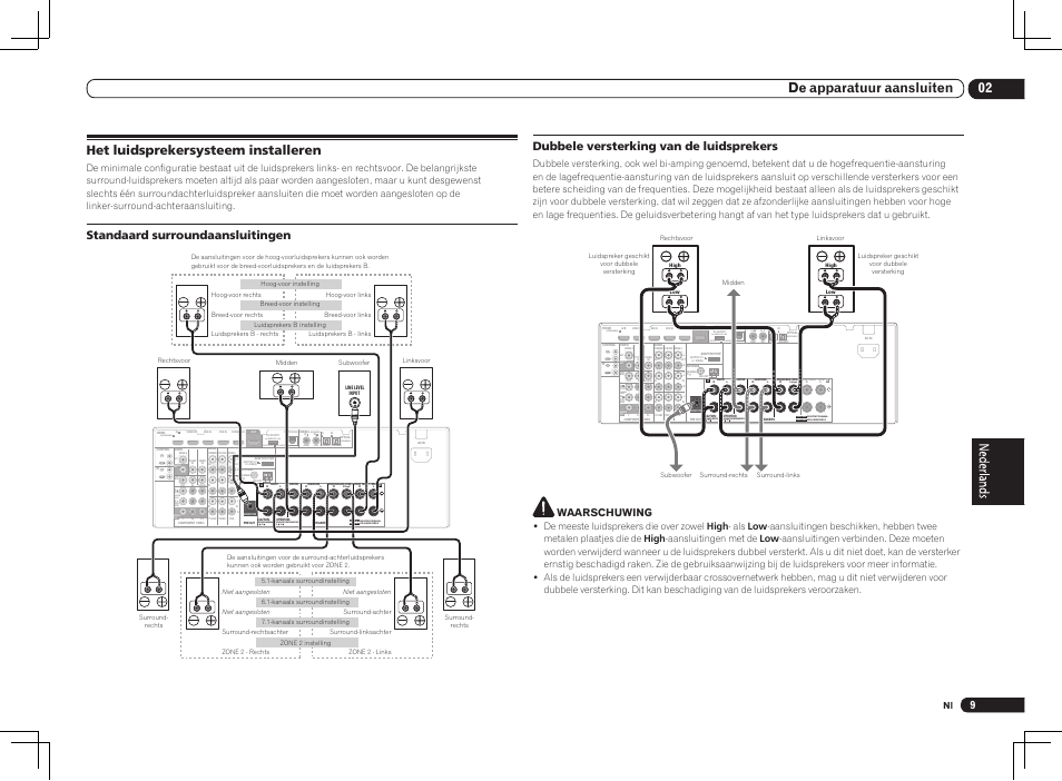 Het luidsprekersysteem installeren, Single), Assign able assignable assignable | Monitor out monitor out, Assignable, Speaker impedance 6 -16, Enceinte d’impedance de 6 -16, For wireless lan, Output 5 v 0.6 a max), 02 de apparatuur aansluiten | Pioneer VSX-1021 User Manual | Page 95 / 156