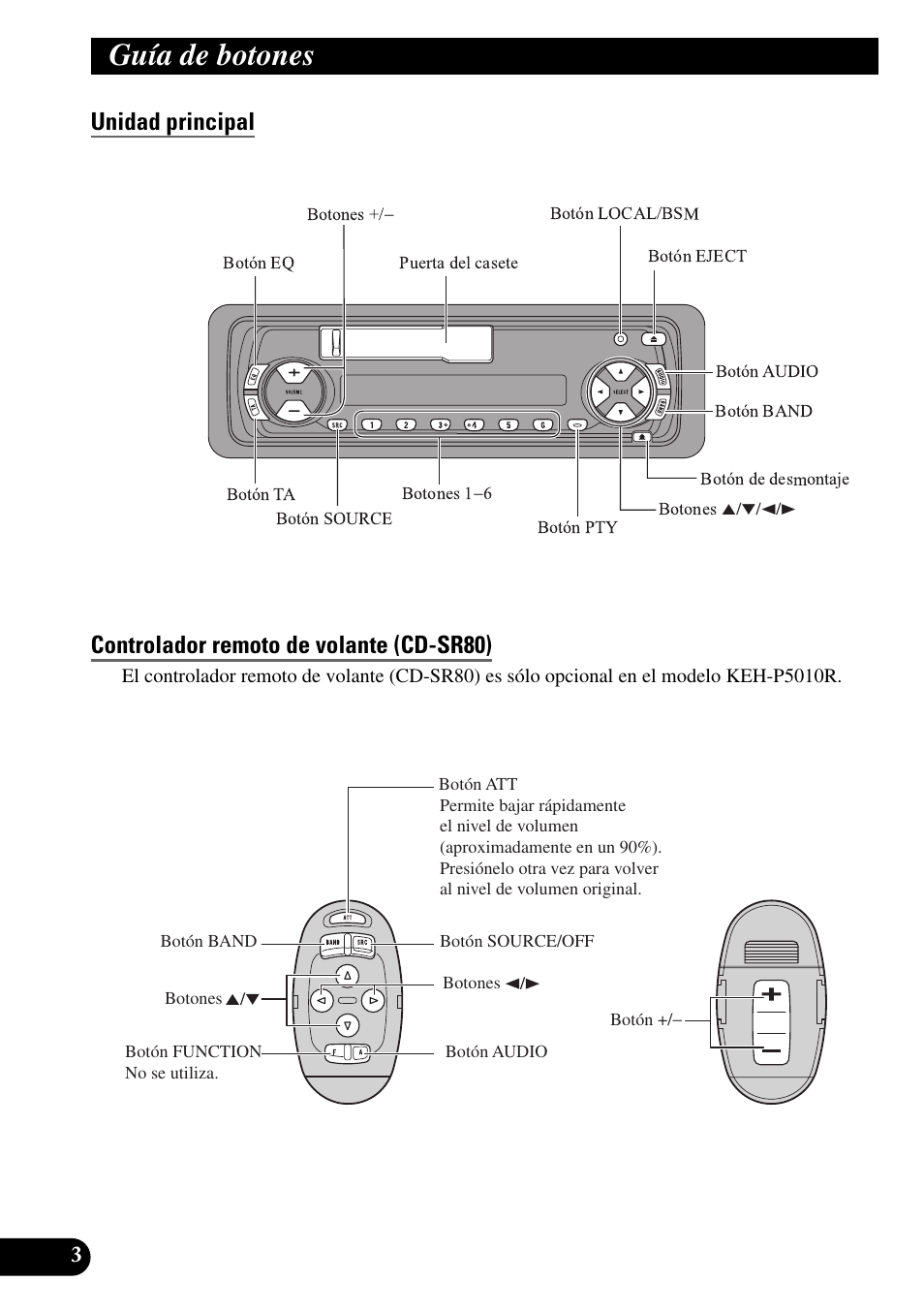 Guía de botones, Unidad principal, Controlador remoto de volante (cd-sr80) | Pioneer KEH-P4010R User Manual | Page 36 / 100