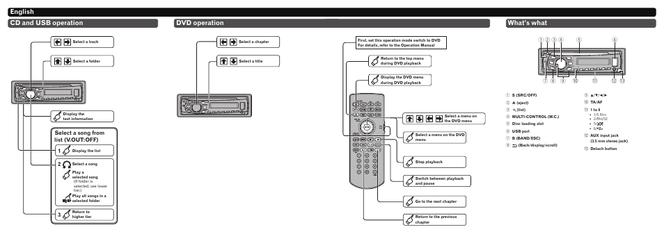 English dvd operation, What’s what, Cd and usb operation | Select a song from list (v.out:off) 2 | Pioneer DVH-330UB User Manual | Page 2 / 8