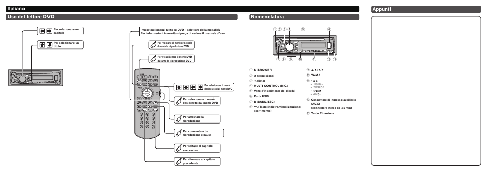 Italiano appunti uso del lettore dvd, Nomenclatura | Pioneer DVH-330UB User Manual | Page 6 / 8