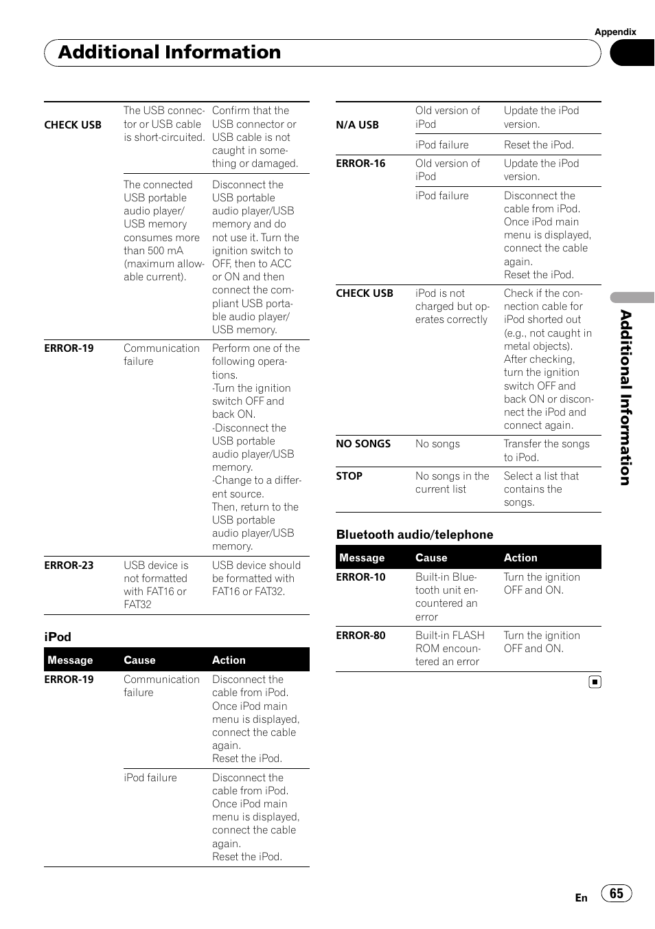 Additional information | Pioneer DEH-P700BT User Manual | Page 65 / 72