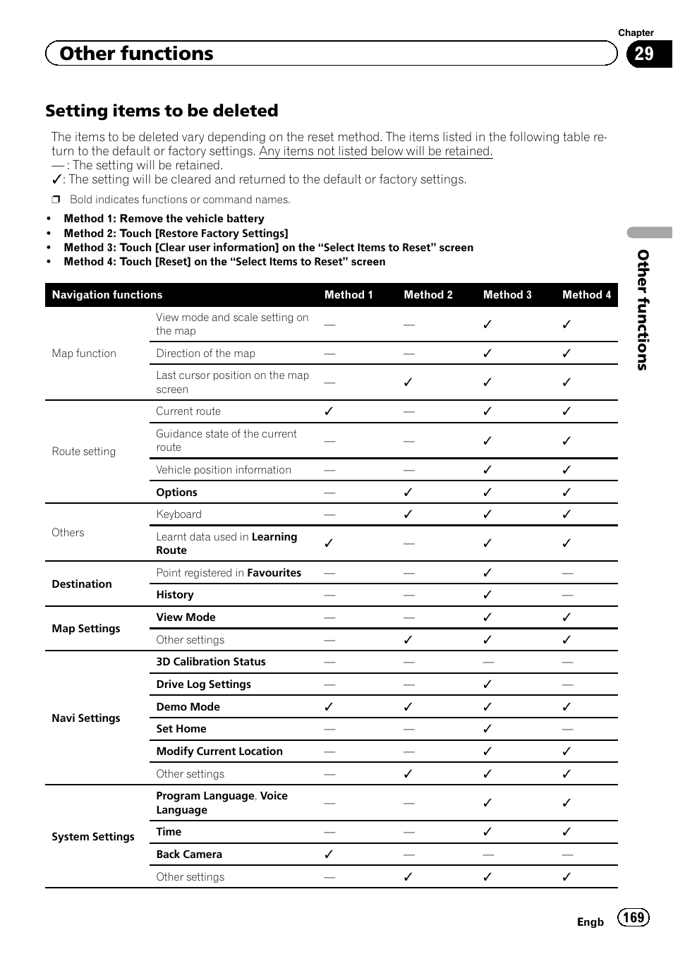 Setting items to be deleted 169, Setting, Items to be deleted | Setting items to be, Setting items to be deleted, Other functions | Pioneer AVIC-F9310BT User Manual | Page 169 / 208