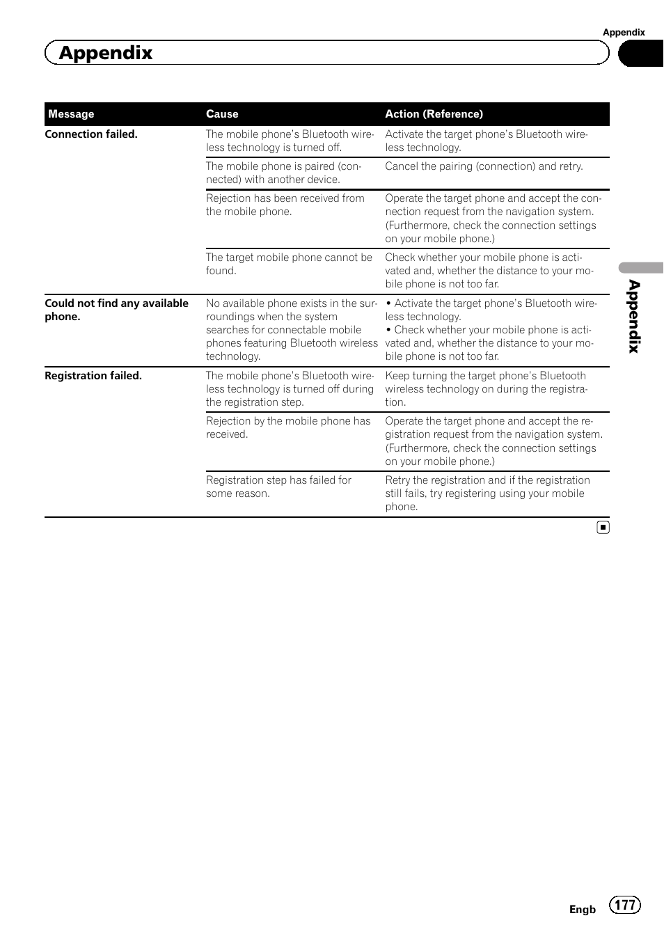 Appendix | Pioneer AVIC-F9310BT User Manual | Page 177 / 208
