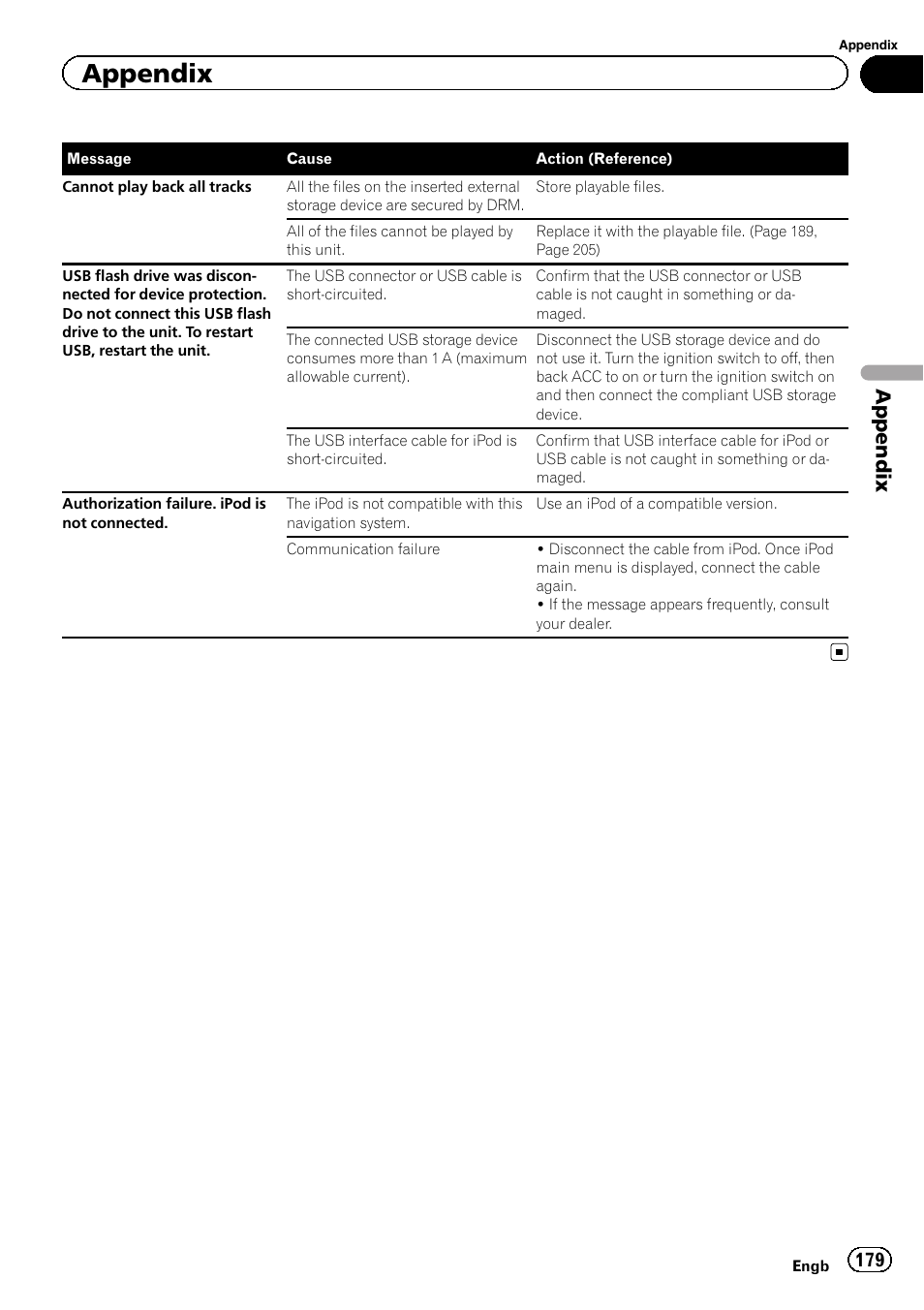 Appendix | Pioneer AVIC-F9310BT User Manual | Page 179 / 208