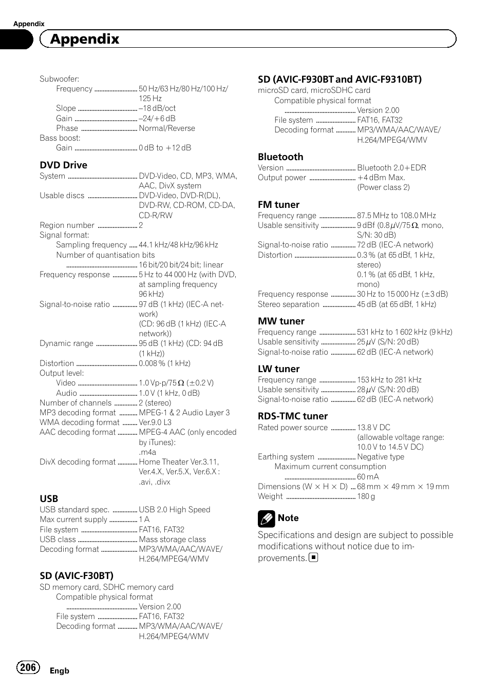 Appendix | Pioneer AVIC-F9310BT User Manual | Page 206 / 208