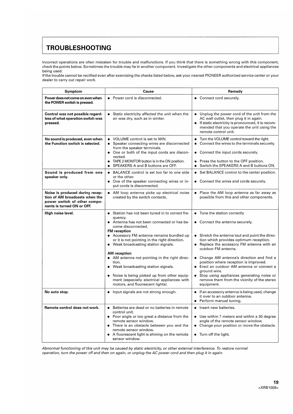 Troubleshooting | Pioneer SX-209RDS User Manual | Page 19 / 20