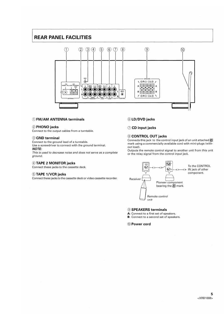 Rear panel facilities | Pioneer SX-209RDS User Manual | Page 5 / 20