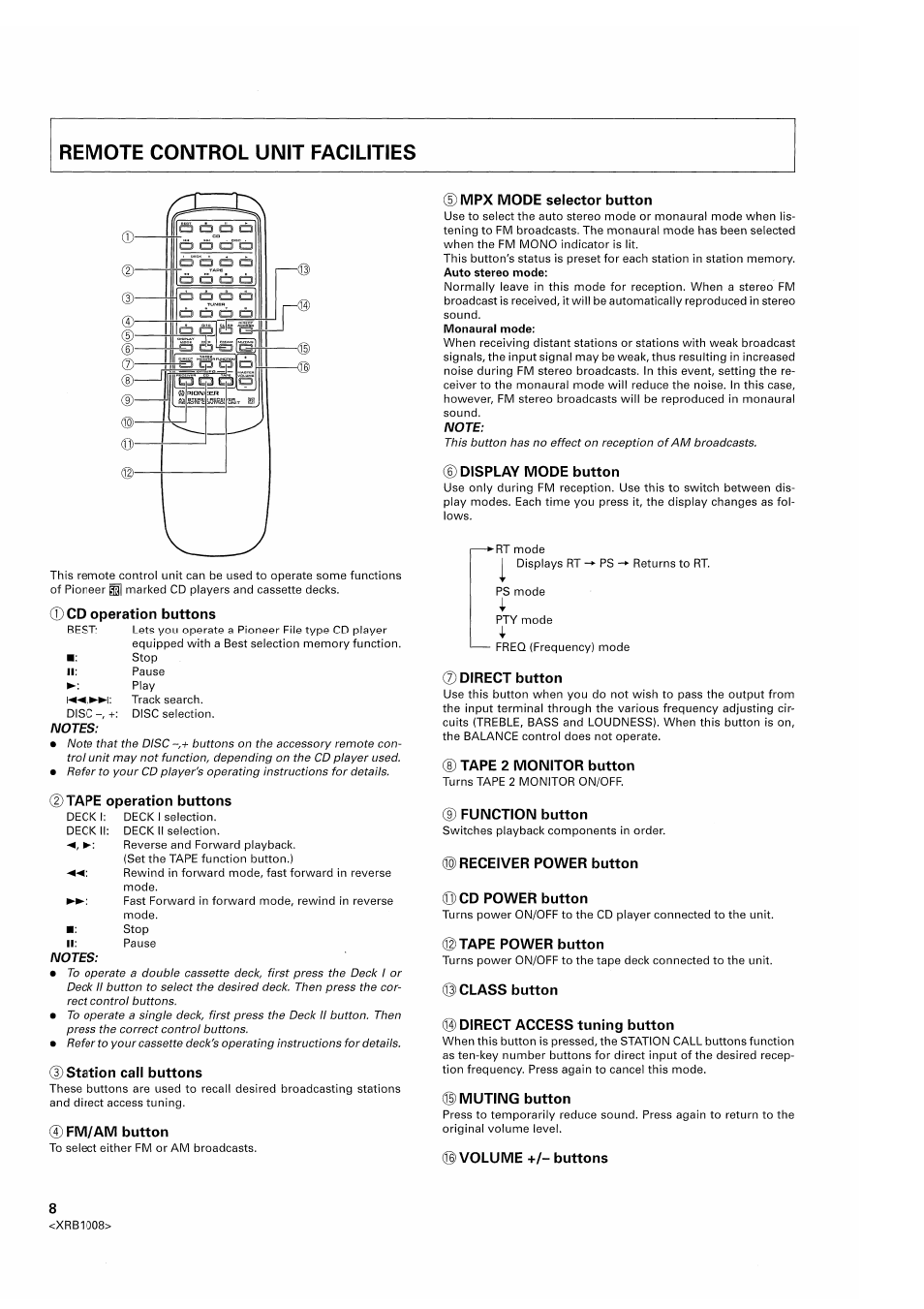 Pioneer SX-209RDS User Manual | Page 8 / 20