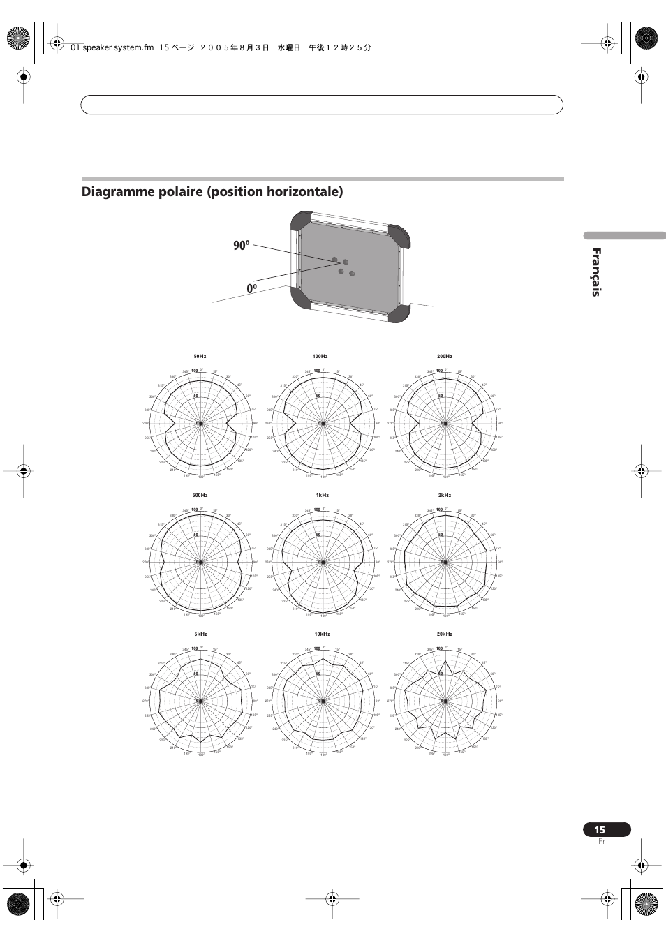 90º 0º, Diagramme polaire (position horizontale), Français | 01 speaker system.fm 15 ページ ２００５年８月３日 水曜日 午後１２時２５分 | Pioneer S-FL1 User Manual | Page 15 / 58