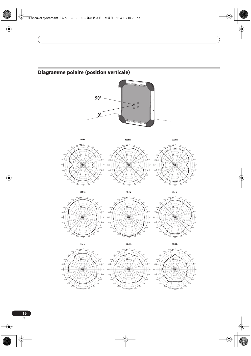 90º 0º, Diagramme polaire (position verticale), 01 speaker system.fm 16 ページ ２００５年８月３日 水曜日 午後１２時２５分 | Pioneer S-FL1 User Manual | Page 16 / 58