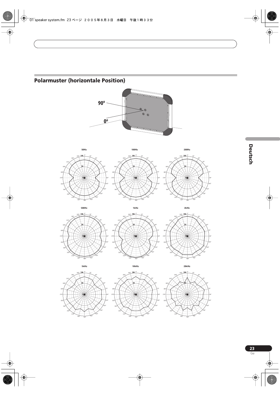 90º 0º, Polarmuster (horizontale position), Deutsch | 01 speaker system.fm 23 ページ ２００５年８月３日 水曜日 午後１時３３分 | Pioneer S-FL1 User Manual | Page 23 / 58
