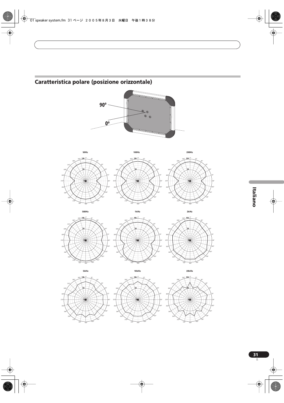 90º 0º, Caratteristica polare (posizione orizzontale), Italiano | 01 speaker system.fm 31 ページ ２００５年８月３日 水曜日 午後１時３８分 | Pioneer S-FL1 User Manual | Page 31 / 58