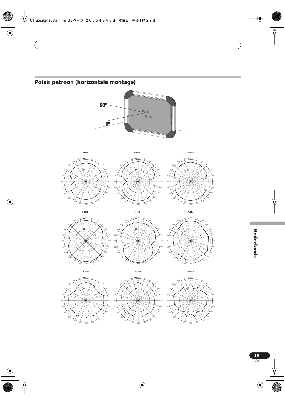 90º 0º, Polair patroon (horizontale montage), Nederlands | 01 speaker system.fm 39 ページ ２００５年８月３日 水曜日 午後１時２９分 | Pioneer S-FL1 User Manual | Page 39 / 58