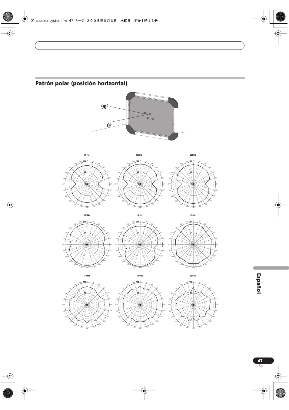 90º 0º, Patrón polar (posición horizontal), Español | 01 speaker system.fm 47 ページ ２００５年８月３日 水曜日 午後１時４３分 | Pioneer S-FL1 User Manual | Page 47 / 58