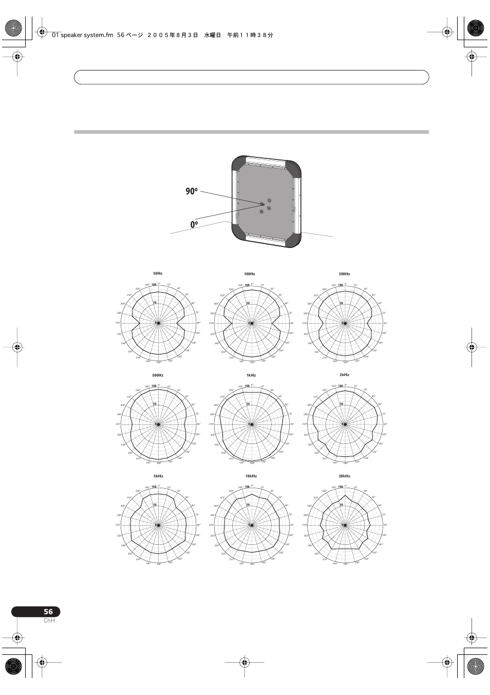 90º 0º, 極性圖形 （垂直位置, 01 speaker system.fm 56 ページ ２００５年８月３日 水曜日 午前１１時３８分 | Pioneer S-FL1 User Manual | Page 56 / 58