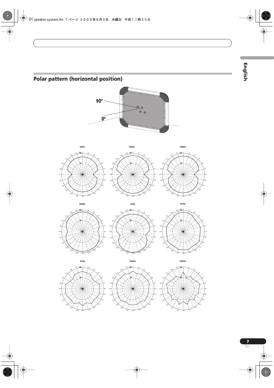 90º 0º, Polar pattern (horizontal position), English | 01 speaker system.fm 7 ページ ２００５年８月３日 水曜日 午前１１時３５分 | Pioneer S-FL1 User Manual | Page 7 / 58