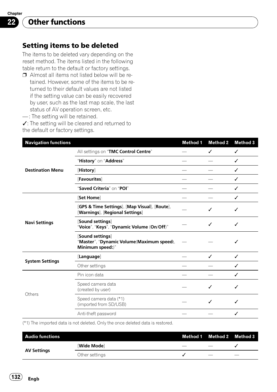 Setting items to be deleted 132, Other functions, Setting items to be deleted | Pioneer AVIC-F910BT User Manual | Page 132 / 170