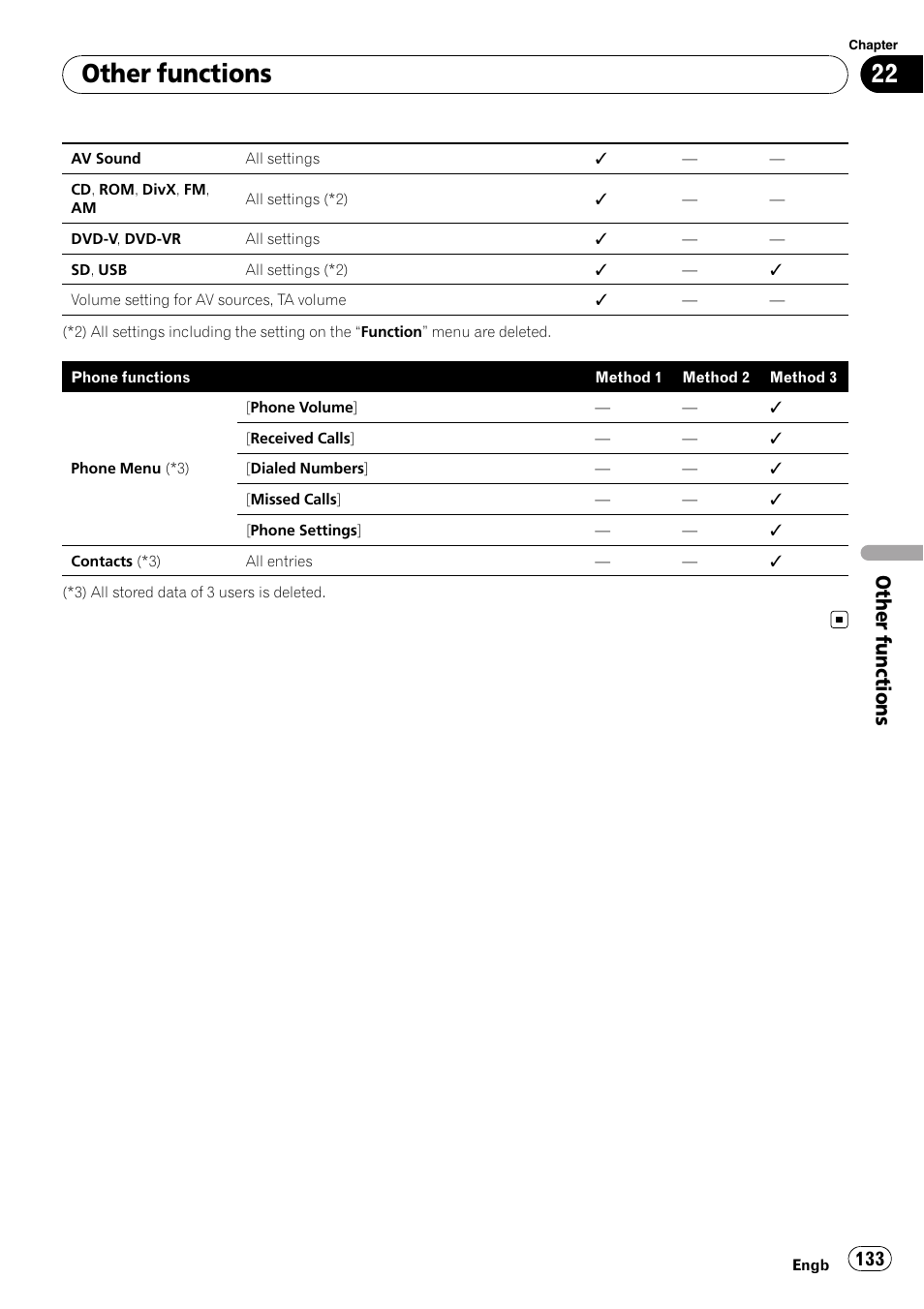 Other functions | Pioneer AVIC-F910BT User Manual | Page 133 / 170