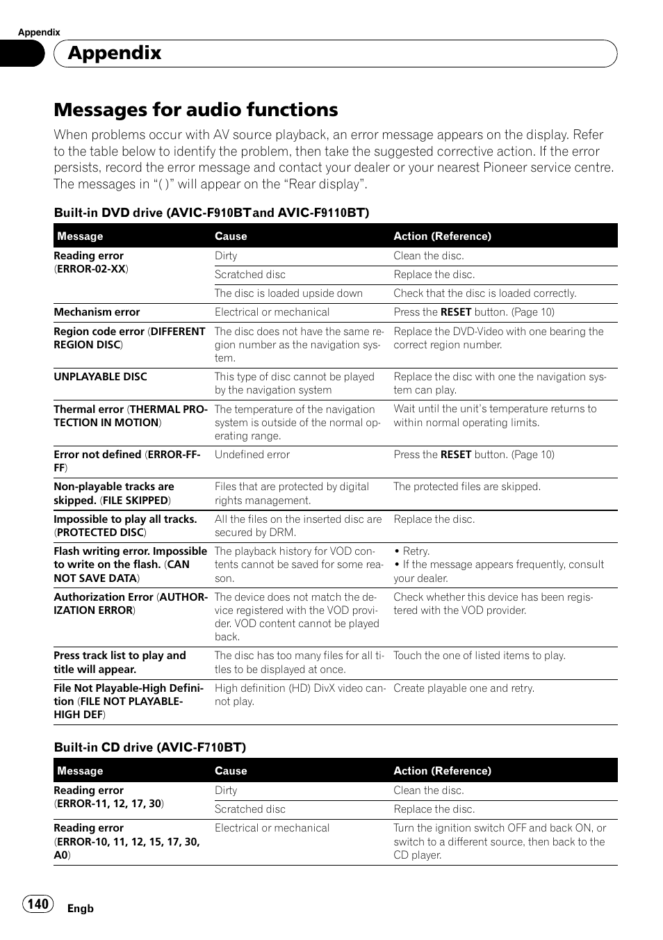 Messages for audio functions, Appendix | Pioneer AVIC-F910BT User Manual | Page 140 / 170