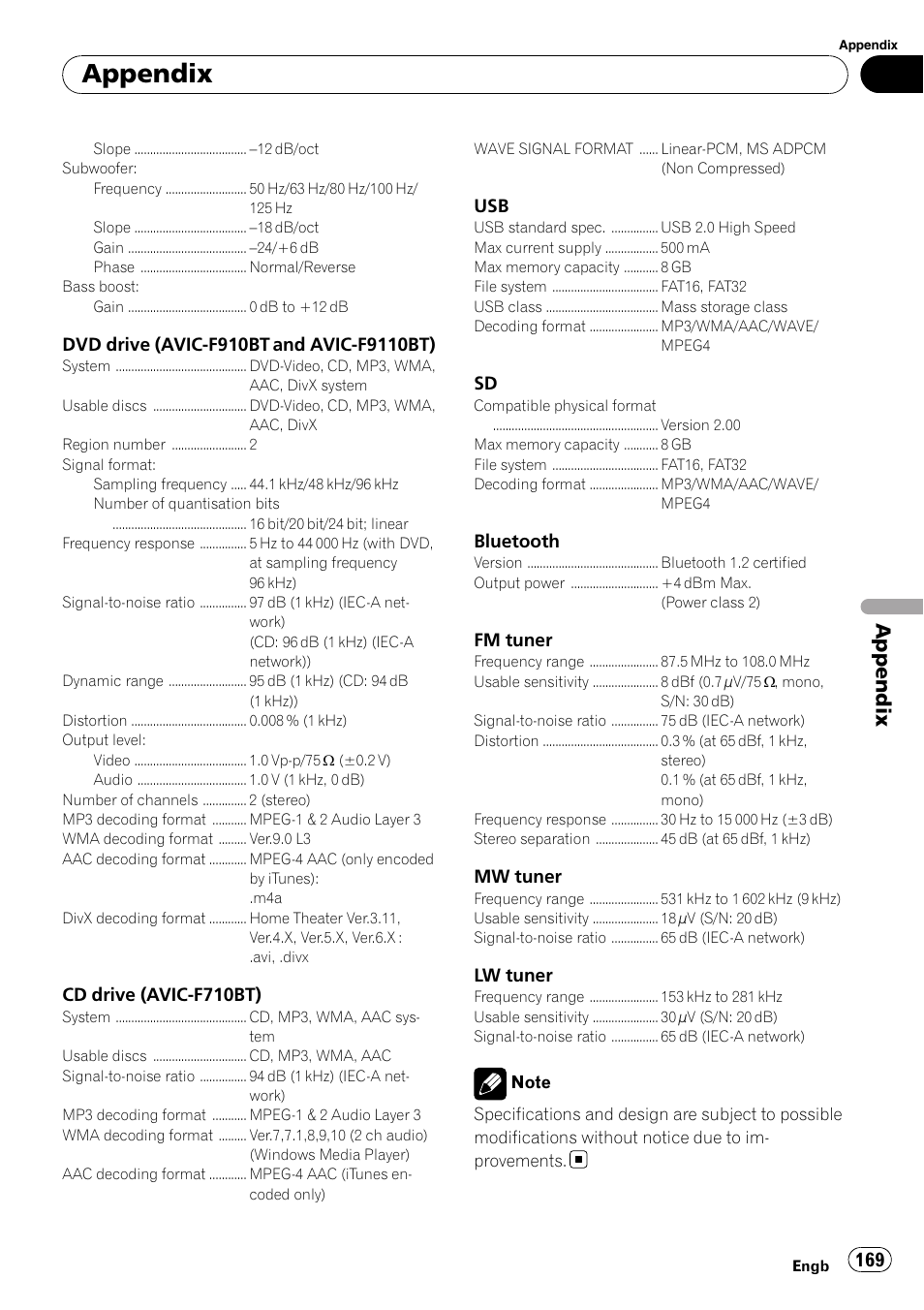 Appendix | Pioneer AVIC-F910BT User Manual | Page 169 / 170