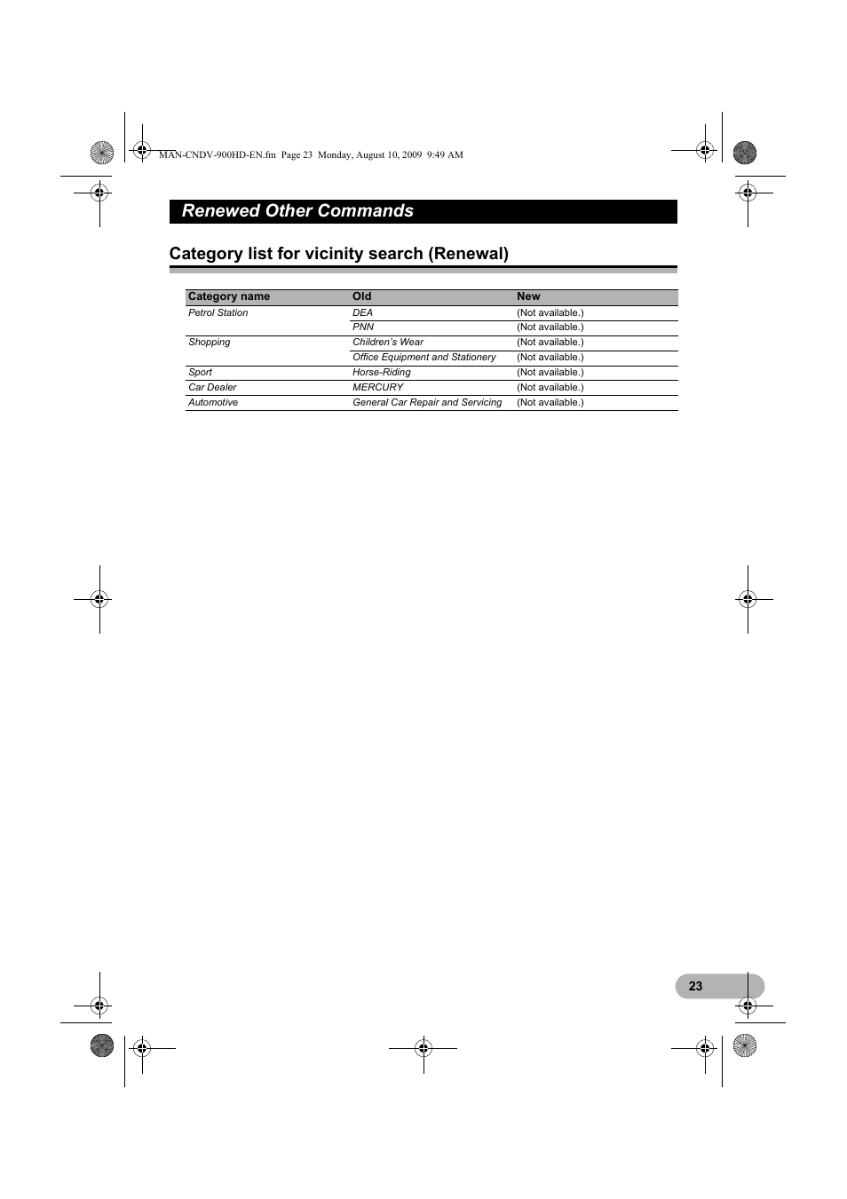 Renewed other commands, Category list for vicinity search (renewal) | Pioneer CNDV-900HD User Manual | Page 23 / 24