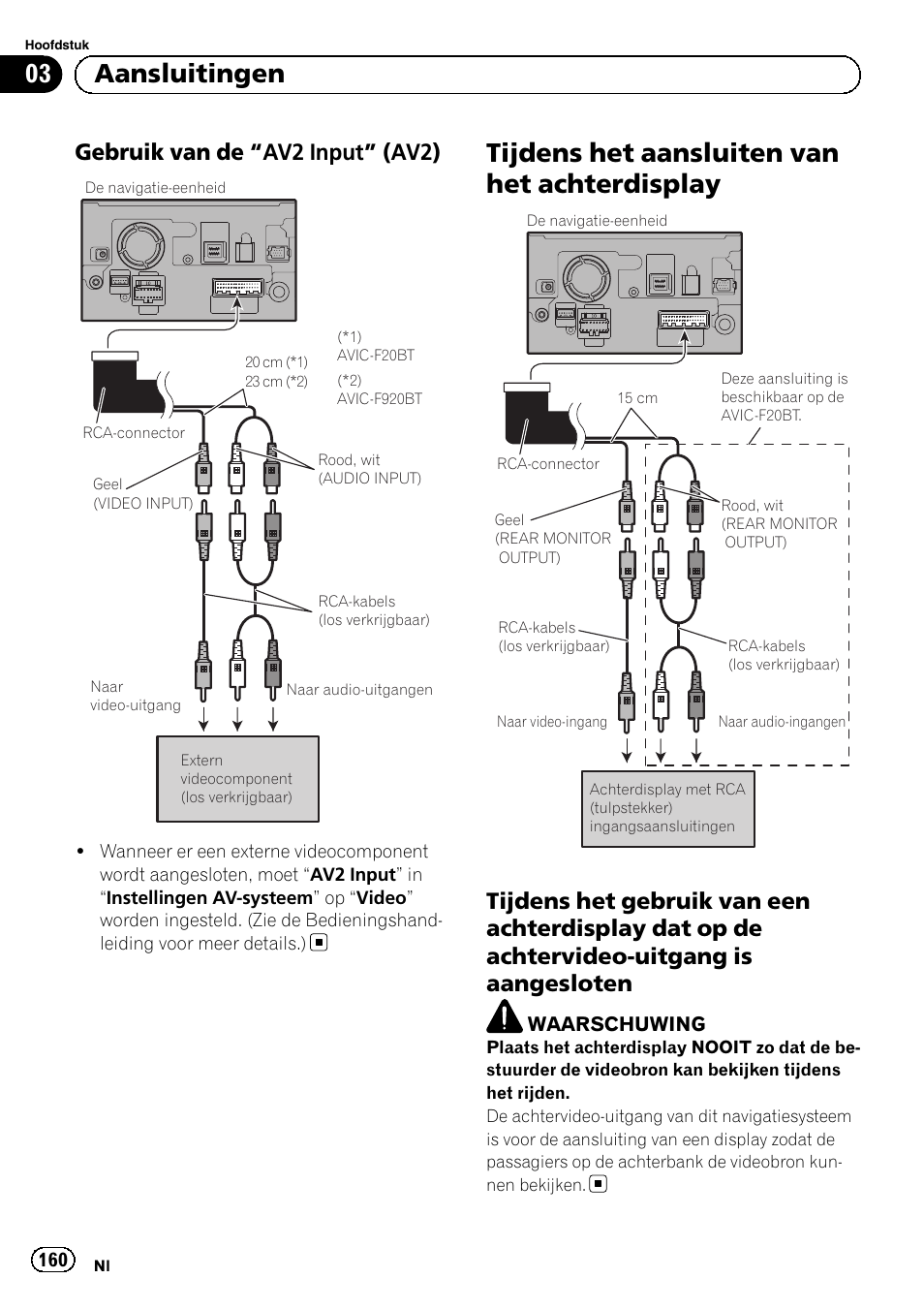 Gebruik van de “av2 input” (av2) 160, Tijdens het aansluiten van het, Achterdisplay | Tijdens het gebruik van een, Tijdens het aansluiten van het achterdisplay, 03 aansluitingen, Gebruik van de “av2 input” (av2) | Pioneer AVIC-F9210BT User Manual | Page 160 / 172