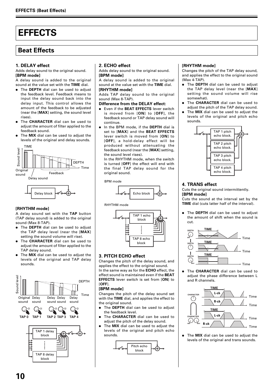 Effects, Beat effects, Effects (beat effects) | Delay effect, Echo effect, Pitch echo effect, Trans effect | Pioneer EFX-1000 User Manual | Page 10 / 28