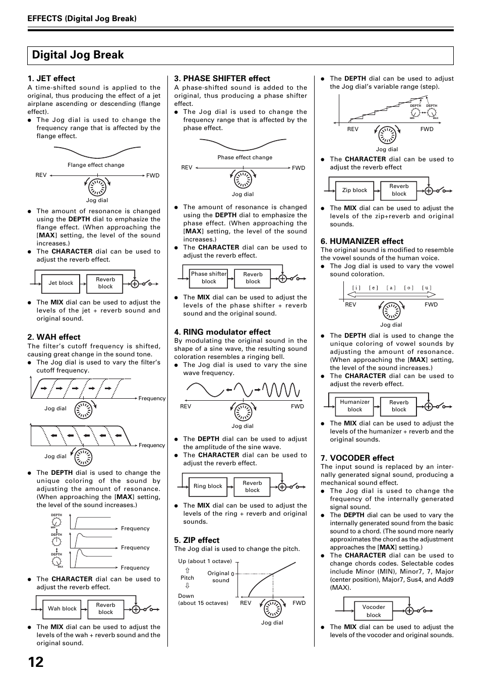 Digital jog break, Effects (digital jog break), Jet effect | Phase shifter effect, Wah effect, Ring modulator effect, Zip effect, Humanizer effect, Vocoder effect | Pioneer EFX-1000 User Manual | Page 12 / 28
