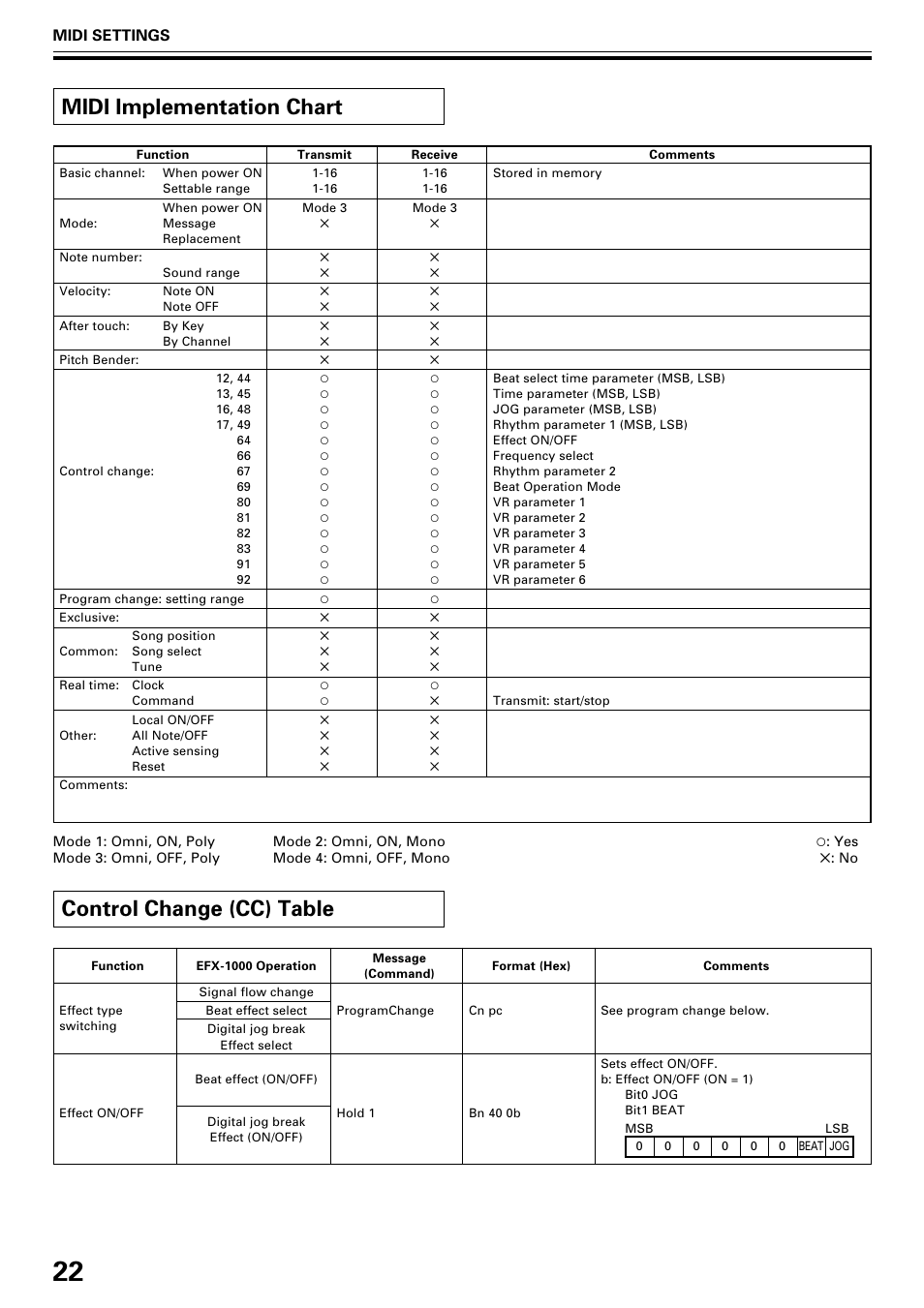 Midi implementation chart, Control change (cc) table, Midi settings | Pioneer EFX-1000 User Manual | Page 22 / 28