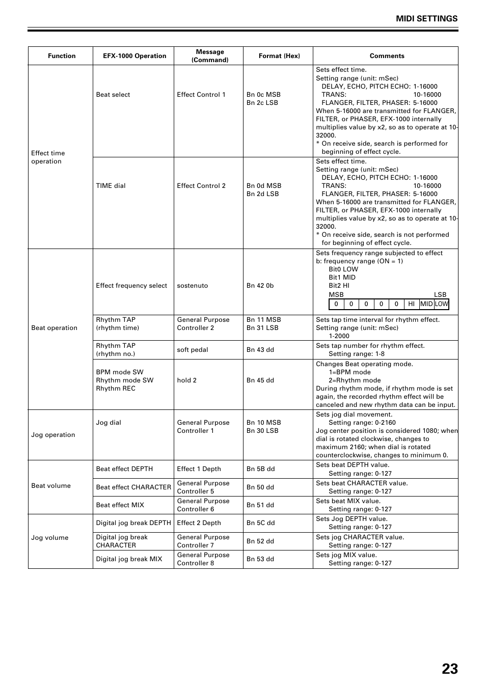 Midi settings | Pioneer EFX-1000 User Manual | Page 23 / 28
